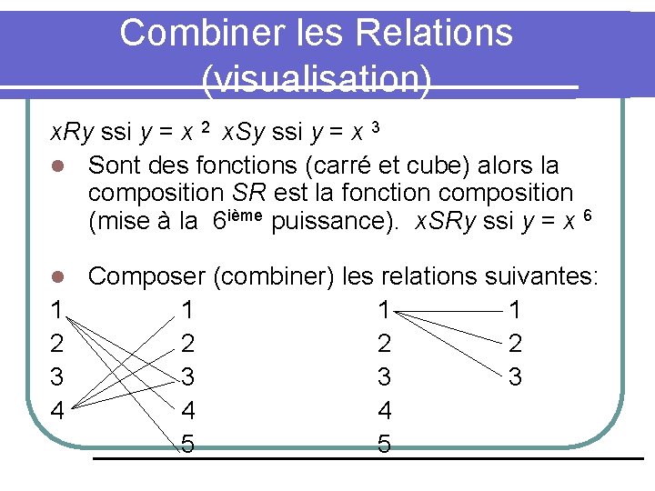 Combiner les Relations (visualisation) x. Ry ssi y = x 2 x. Sy ssi