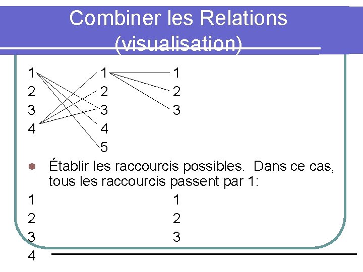 Combiner les Relations (visualisation) 1 2 3 4 l 1 2 3 4 1