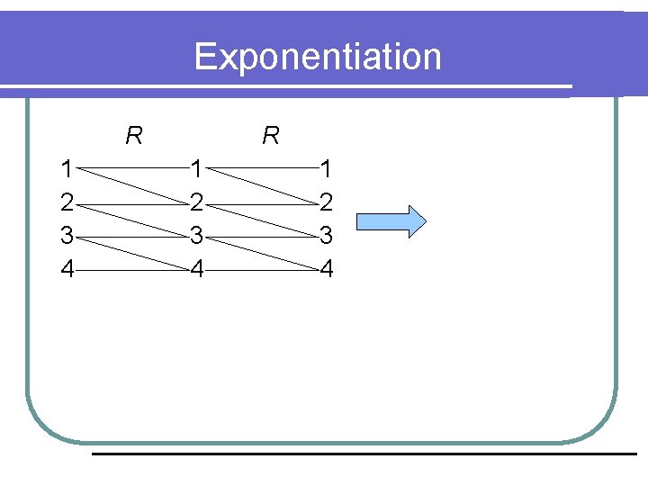 Exponentiation R 1 2 3 4 