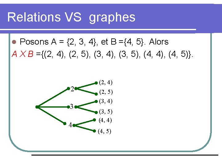 Relations VS graphes Posons A = {2, 3, 4}, et B ={4, 5}. Alors