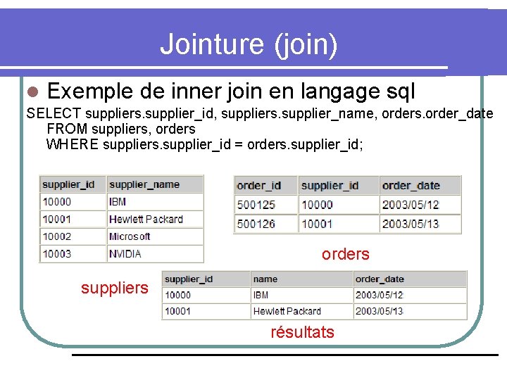 Jointure (join) l Exemple de inner join en langage sql SELECT suppliers. supplier_id, suppliers.