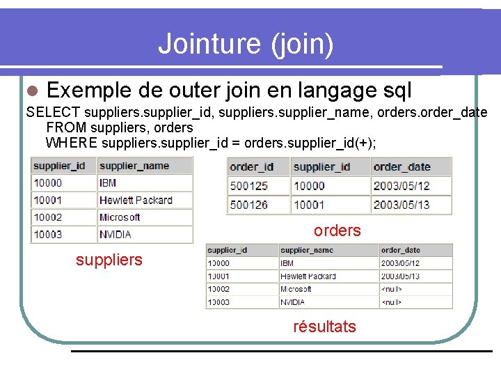 Jointure (join) l Exemple de outer join en langage sql SELECT suppliers. supplier_id, suppliers.