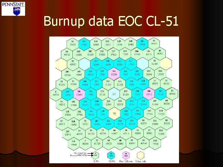 Burnup data EOC CL-51 