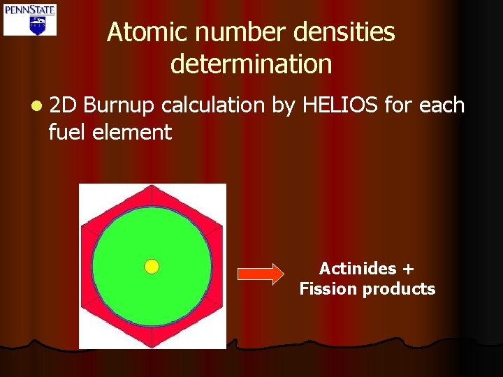 Atomic number densities determination l 2 D Burnup calculation by HELIOS for each fuel