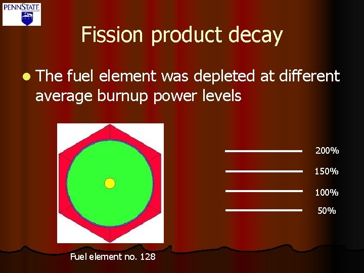 Fission product decay l The fuel element was depleted at different average burnup power