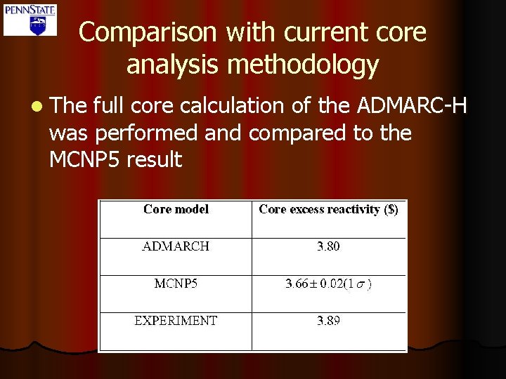 Comparison with current core analysis methodology l The full core calculation of the ADMARC-H