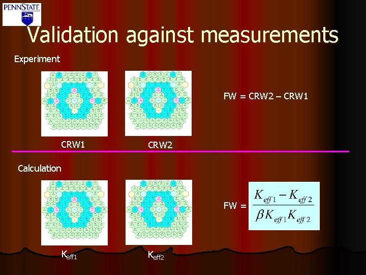 Validation against measurements Experiment FW = CRW 2 – CRW 1 CRW 2 Calculation