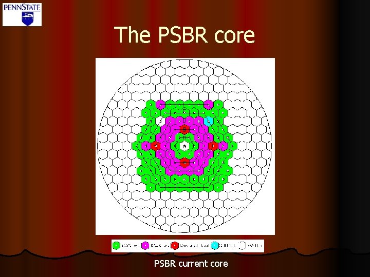 The PSBR core PSBR current core 