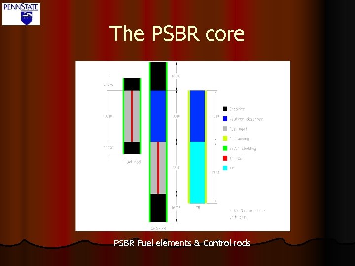 The PSBR core PSBR Fuel elements & Control rods 