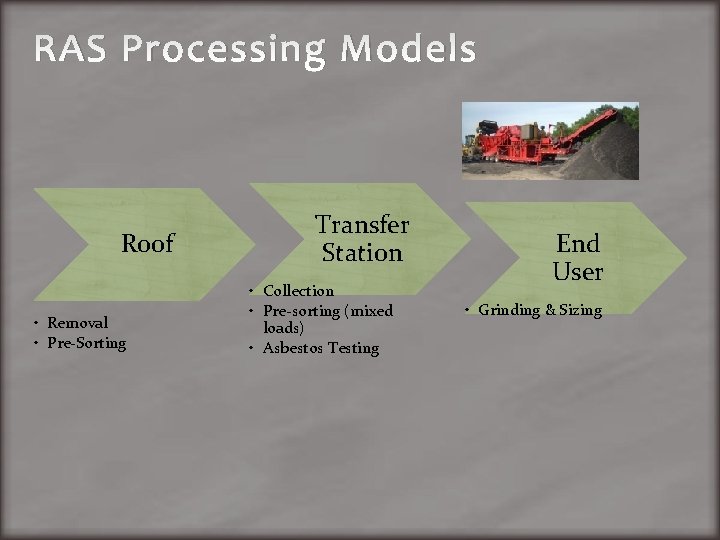 RAS Processing Models Roof • Removal • Pre-Sorting Transfer Station • Collection • Pre-sorting