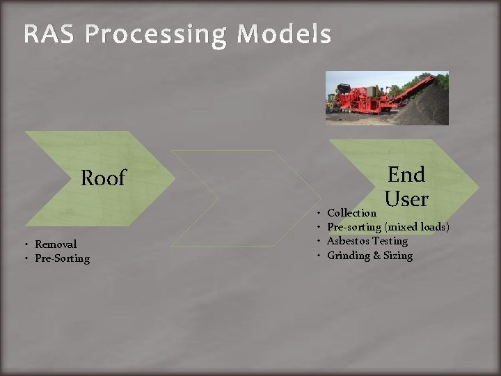 RAS Processing Models Roof • Removal • Pre-Sorting • • End User Collection Pre-sorting
