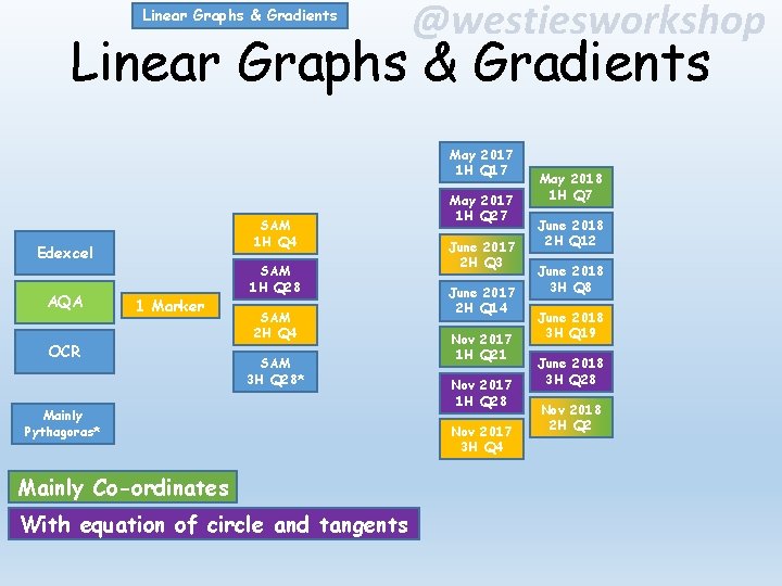 Linear Graphs & Gradients @westiesworkshop Linear Graphs & Gradients May 2017 1 H Q