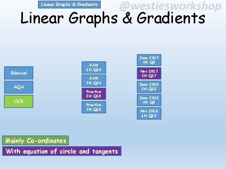 Linear Graphs & Gradients @westiesworkshop Linear Graphs & Gradients Edexcel AQA OCR SAM 1