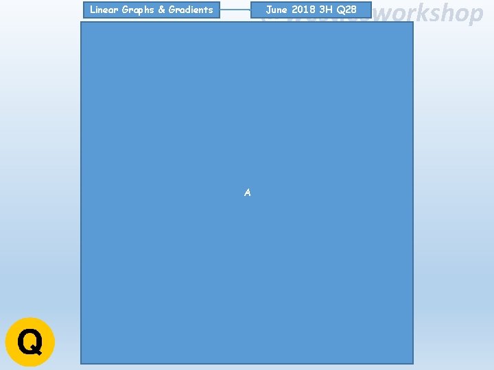 @westiesworkshop June 2018 3 H Q 28 Linear Graphs & Gradients A 