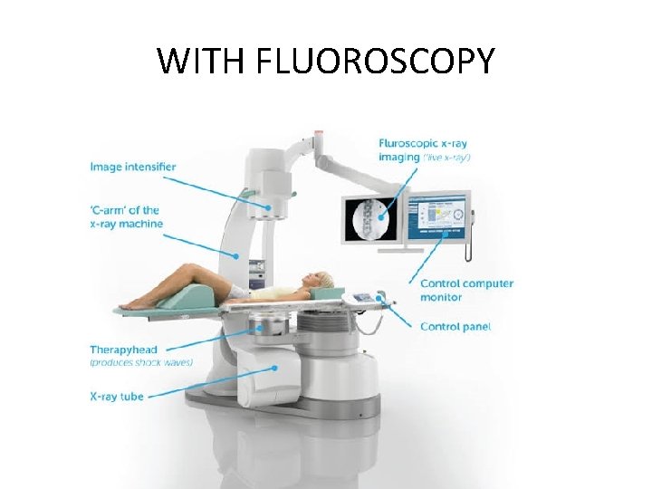 WITH FLUOROSCOPY 