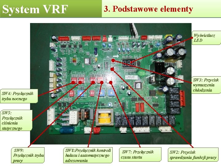 System VRF 3. Podstawowe elementy Wyświetlacz LED SW 3: Przycisk wymuszenia chłodzenia SW 4: System VRF 3. Podstawowe elementy Wyświetlacz LED SW 3: Przycisk wymuszenia chłodzenia SW 4: