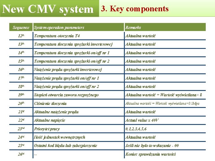 New CMV system Sequence 3. Key components System operation parameters Remarks 12 th Temperatura New CMV system Sequence 3. Key components System operation parameters Remarks 12 th Temperatura
