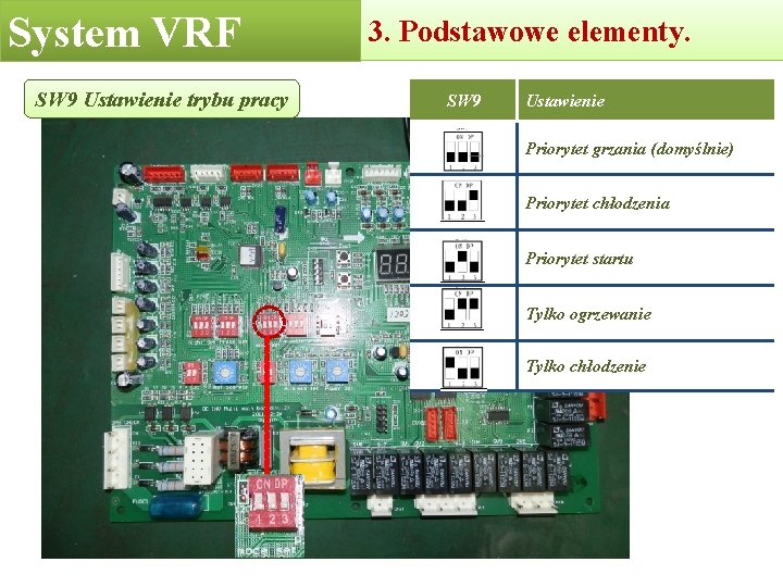 System VRF SW 9 Ustawienie trybu pracy 3. Podstawowe elementy. SW 9 Ustawienie Priorytet System VRF SW 9 Ustawienie trybu pracy 3. Podstawowe elementy. SW 9 Ustawienie Priorytet