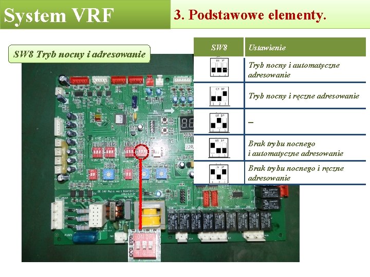 System VRF SW 8 Tryb nocny i adresowanie 3. Podstawowe elementy. SW 8 Ustawienie System VRF SW 8 Tryb nocny i adresowanie 3. Podstawowe elementy. SW 8 Ustawienie