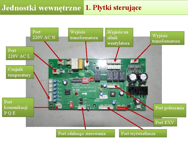 1. Płytki 2. Indoor unitssterujące PCB Jednostkiunits wewnętrzne Indoor Port 220 V AC N 1. Płytki 2. Indoor unitssterujące PCB Jednostkiunits wewnętrzne Indoor Port 220 V AC N