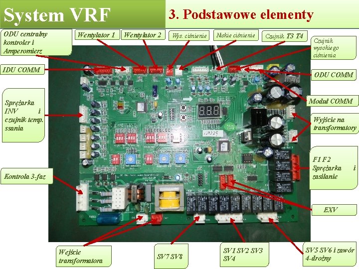 System VRF ODU centralny kontroler i Amperomierz Wentylator 1 3. Podstawowe elementy Wentylator 2 System VRF ODU centralny kontroler i Amperomierz Wentylator 1 3. Podstawowe elementy Wentylator 2