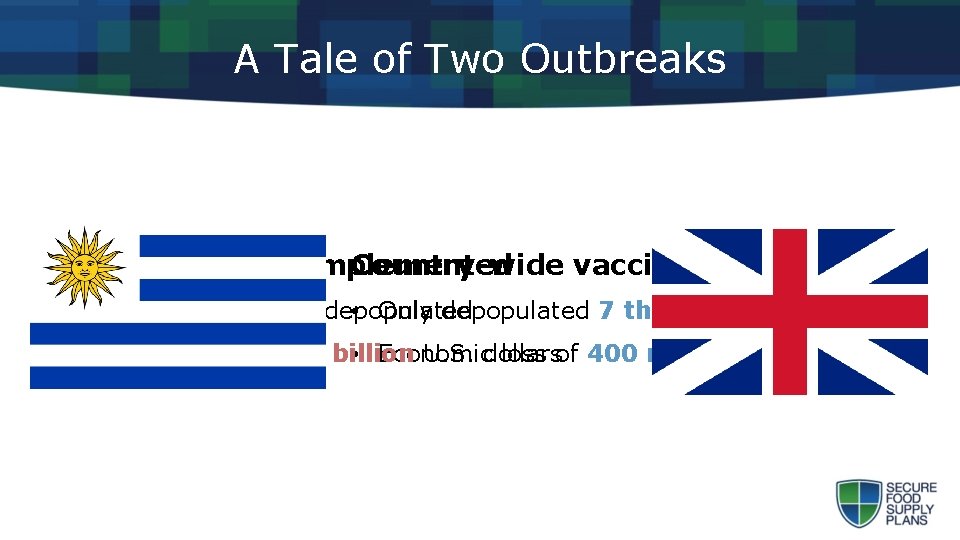 A Tale of Two Outbreaks Vaccination not implemented Country-wide vaccination program • 10 million