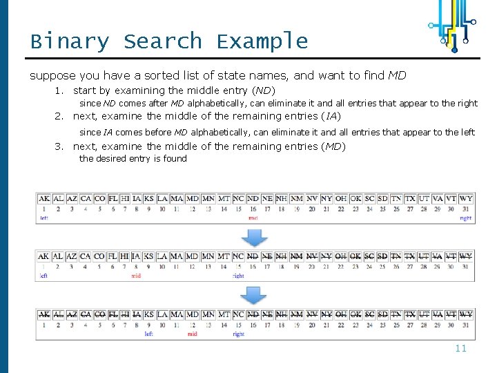 Binary Search Example suppose you have a sorted list of state names, and want Binary Search Example suppose you have a sorted list of state names, and want