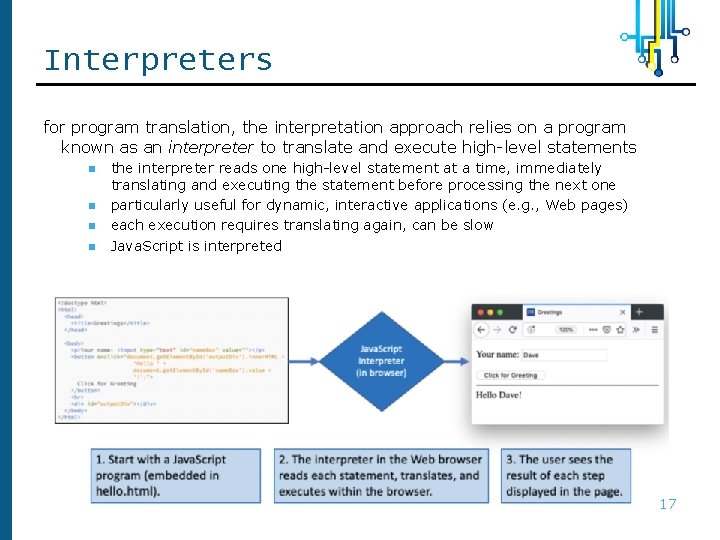 Interpreters for program translation, the interpretation approach relies on a program known as an Interpreters for program translation, the interpretation approach relies on a program known as an