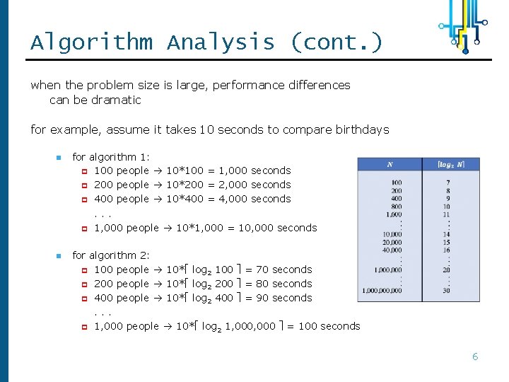 Algorithm Analysis (cont. ) when the problem size is large, performance differences can be Algorithm Analysis (cont. ) when the problem size is large, performance differences can be