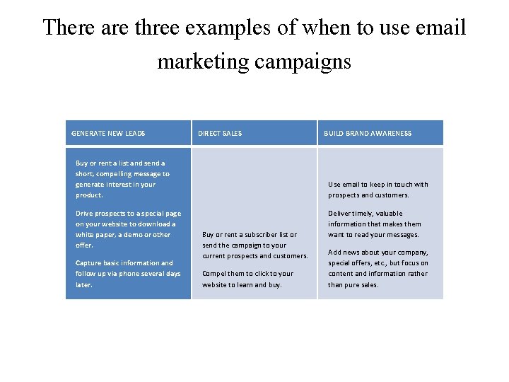 There are three examples of when to use email marketing campaigns GENERATE NEW LEADS