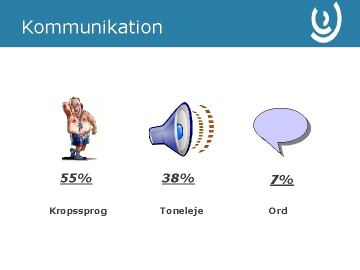 Kommunikation 55% Kropssprog 38% 7% Toneleje Ord 4 