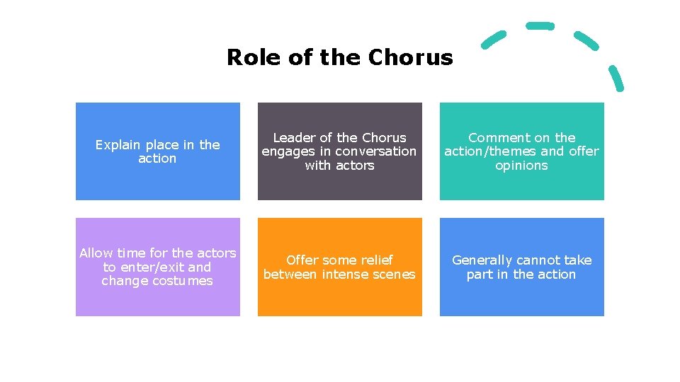 Role of the Chorus Explain place in the action Leader of the Chorus engages