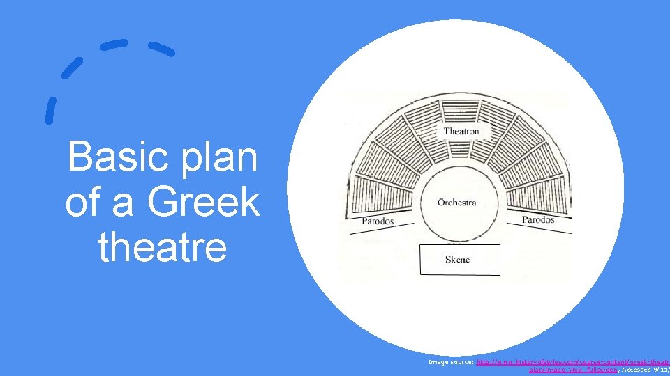 Basic plan of a Greek theatre Image source: http: //www. historyofstyles. com/course-content/greek-theatre plan/image_view_fullscreen, Accessed