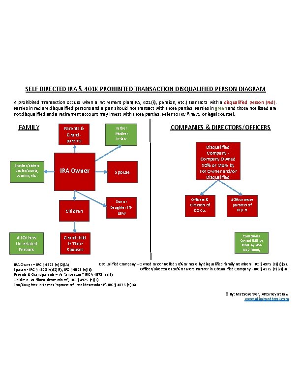 SELF DIRECTED IRA & 401 K PROHIBITED TRANSACTION DISQUALIFIED PERSON DIAGRAM A prohibited Transaction