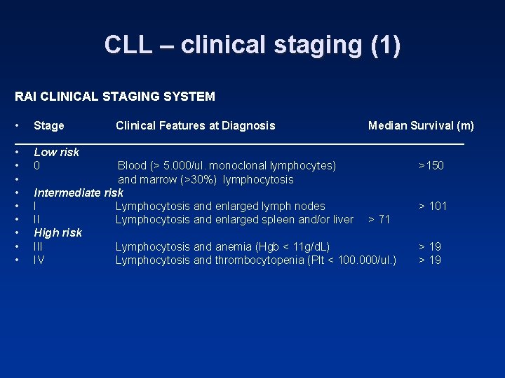 CLL – clinical staging (1) RAI CLINICAL STAGING SYSTEM • Stage Clinical Features at
