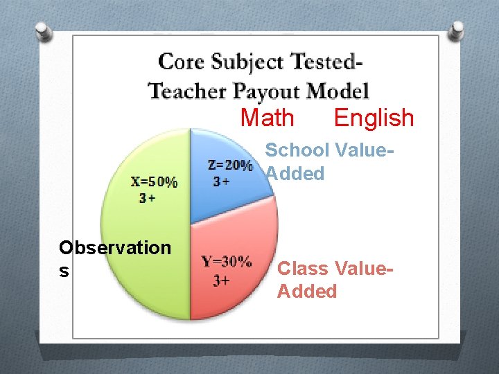 Math English School Value. Added Observation s Class Value. Added 