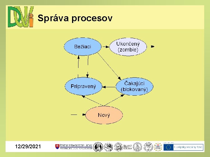 Správa procesov 12/29/2021 