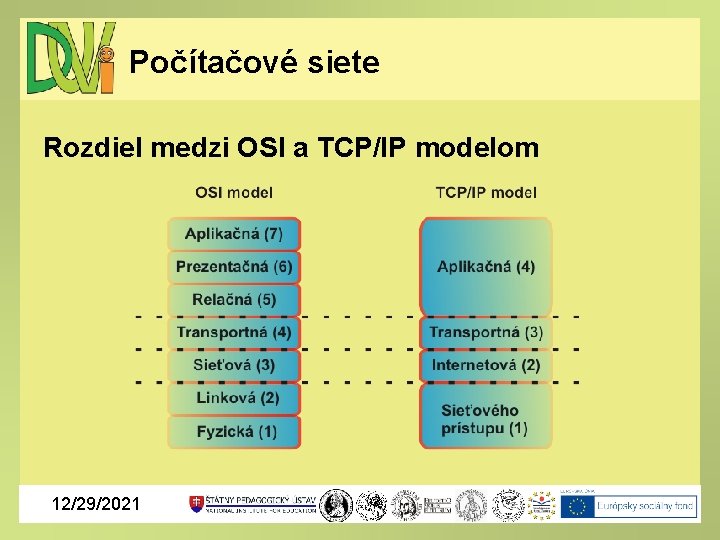 Počítačové siete Rozdiel medzi OSI a TCP/IP modelom 12/29/2021 