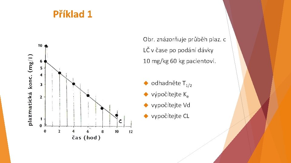 Příklad 1 Obr. znázorňuje průběh plaz. c LČ v čase po podání dávky 10