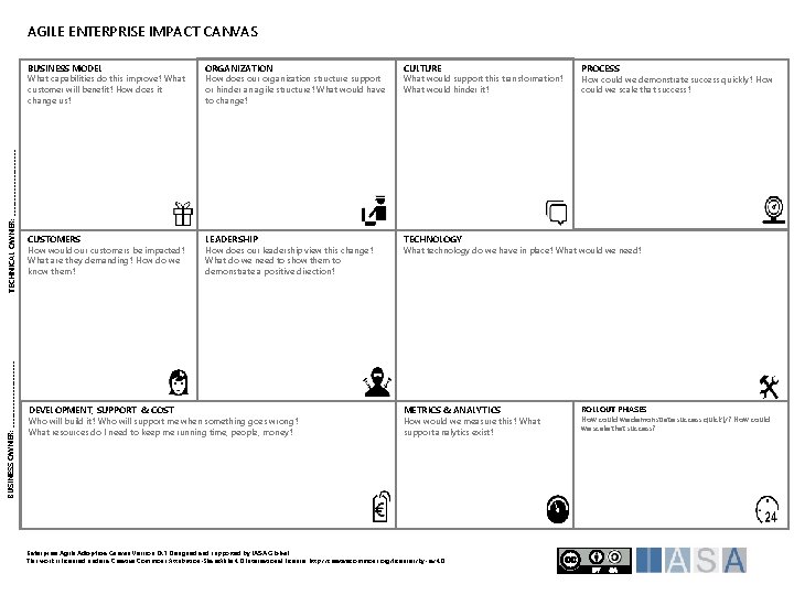 BUSINESS OWNER: ___________ TECHNICAL OWNER: ___________ AGILE ENTERPRISE IMPACT CANVAS BUSINESS MODEL What capabilities