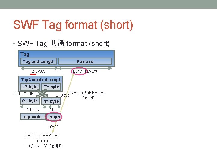 SWF Tag format (short) • SWF Tag 共通 format (short) Tag and Length Payload