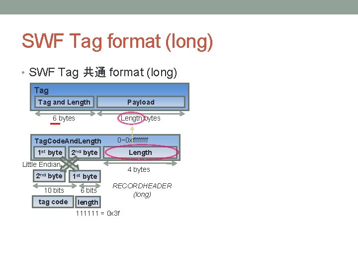 SWF Tag format (long) • SWF Tag 共通 format (long) Tag and Length Payload