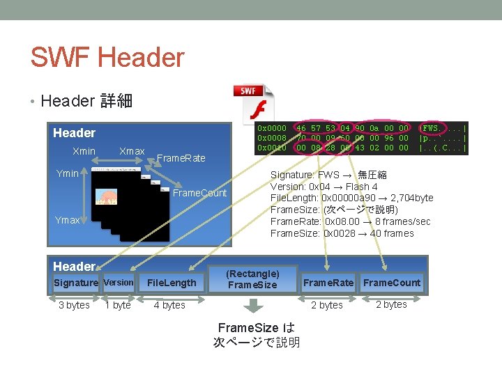 SWF Header • Header 詳細 Header Xmin Xmax Frame. Rate Ymin Frame. Count Ymax