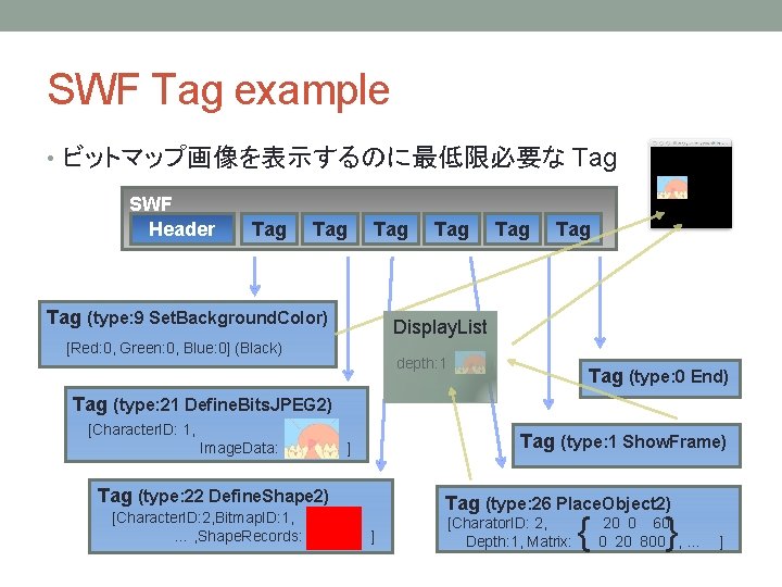 SWF Tag example • ビットマップ画像を表示するのに最低限必要な Tag SWF Header Tag Tag (type: 9 Set. Background.