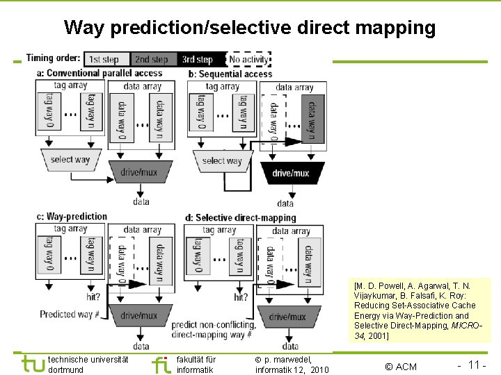 TU Dortmund Way prediction/selective direct mapping [M. D. Powell, A. Agarwal, T. N. Vijaykumar,