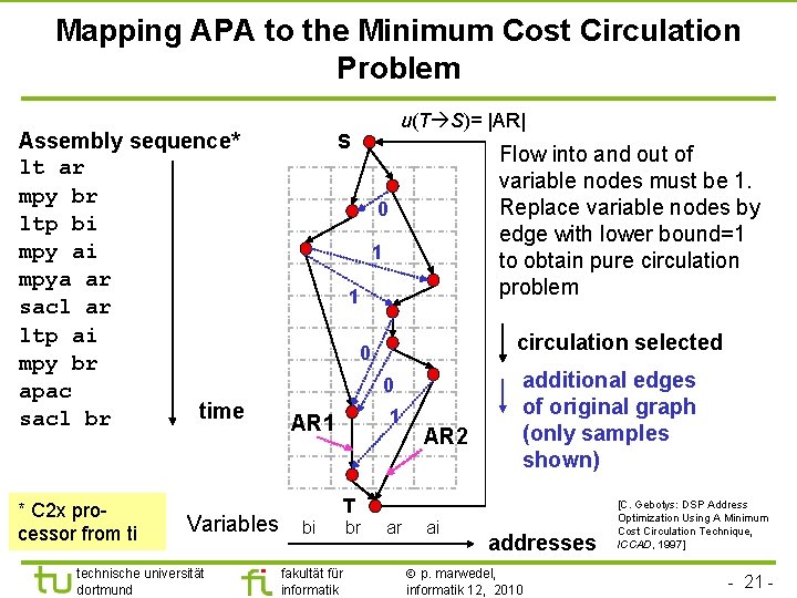 TU Dortmund Mapping APA to the Minimum Cost Circulation Problem Assembly sequence* lt ar