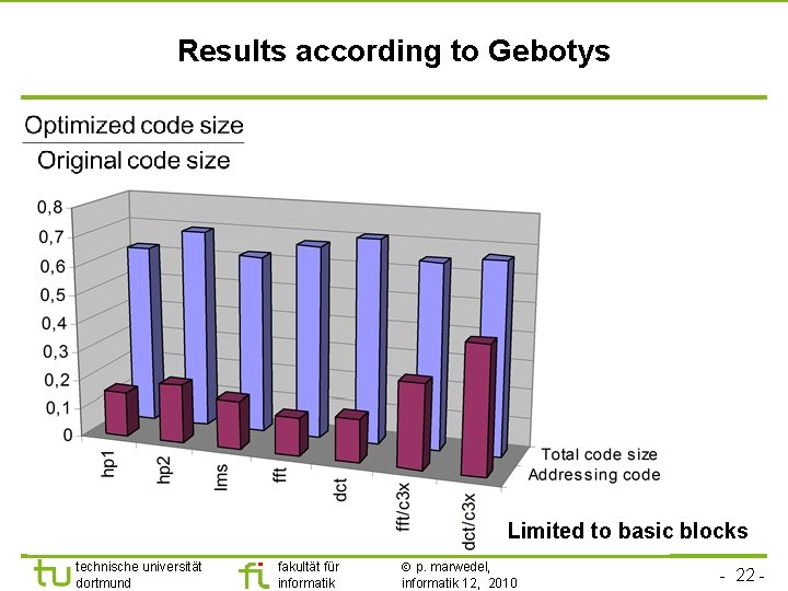 TU Dortmund Results according to Gebotys Limited to basic blocks technische universität dortmund fakultät