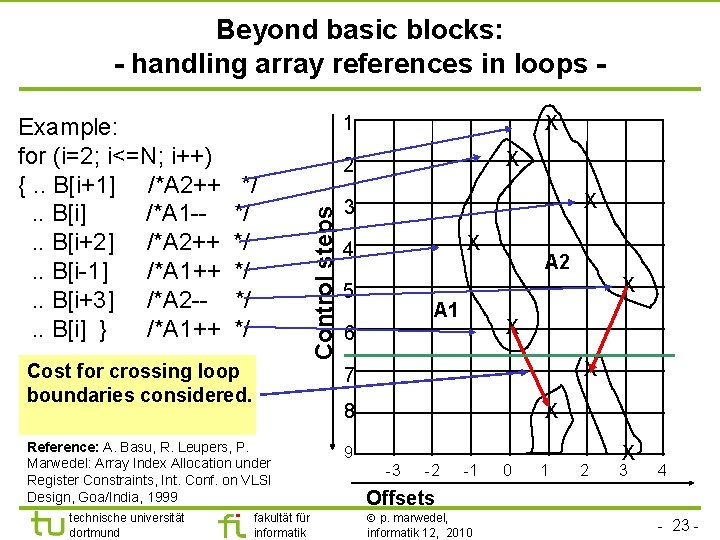 TU Dortmund Beyond basic blocks: - handling array references in loops - */ */