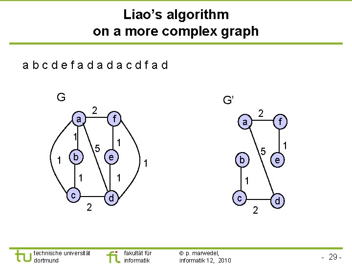 TU Dortmund Liao’s algorithm on a more complex graph abcdefadadacdfad G 2 a G’