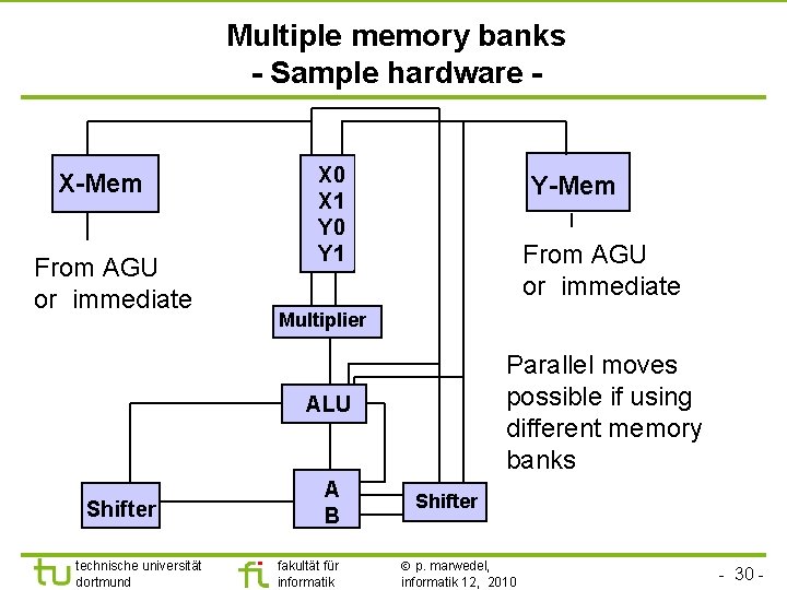 TU Dortmund Multiple memory banks - Sample hardware - X-Mem From AGU or immediate